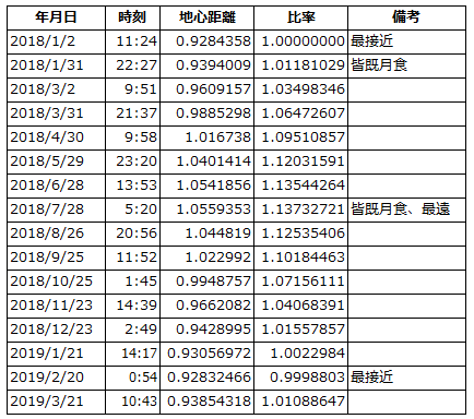 fullmoon-table2018-2019.png