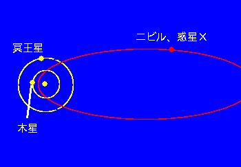 planetx.gif