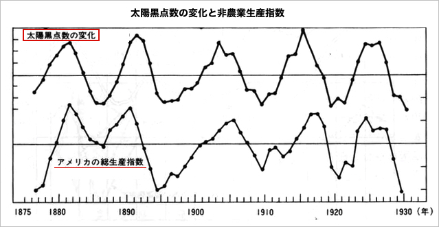 souseisan-taiyo-1930b.jpg