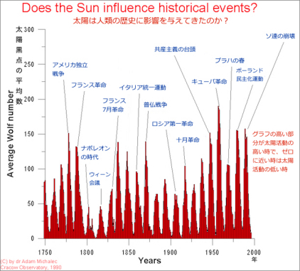 sun-influence-human01c-2.jpg